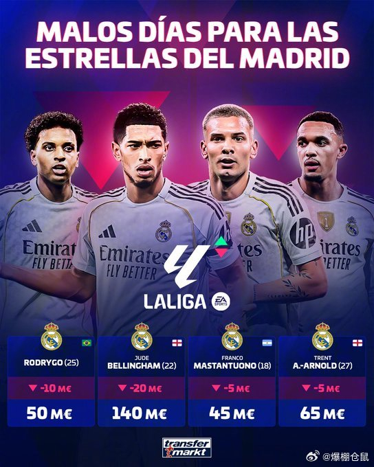 贝林厄姆身价暴跌2000万欧元 皇马核心地位动摇