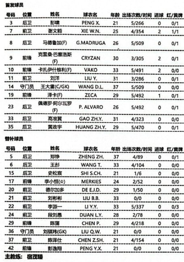 山东泰山迎战上海海港 克雷桑刘洋复出阵容调整